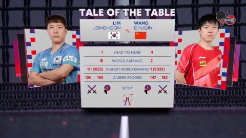 LIM JONGHOON vs WANG CHUQIN (Hàn Quốc vs Trung Quốc) – Giải đồng động ITTF BUSAN 2024 – Đồng Đội Nam